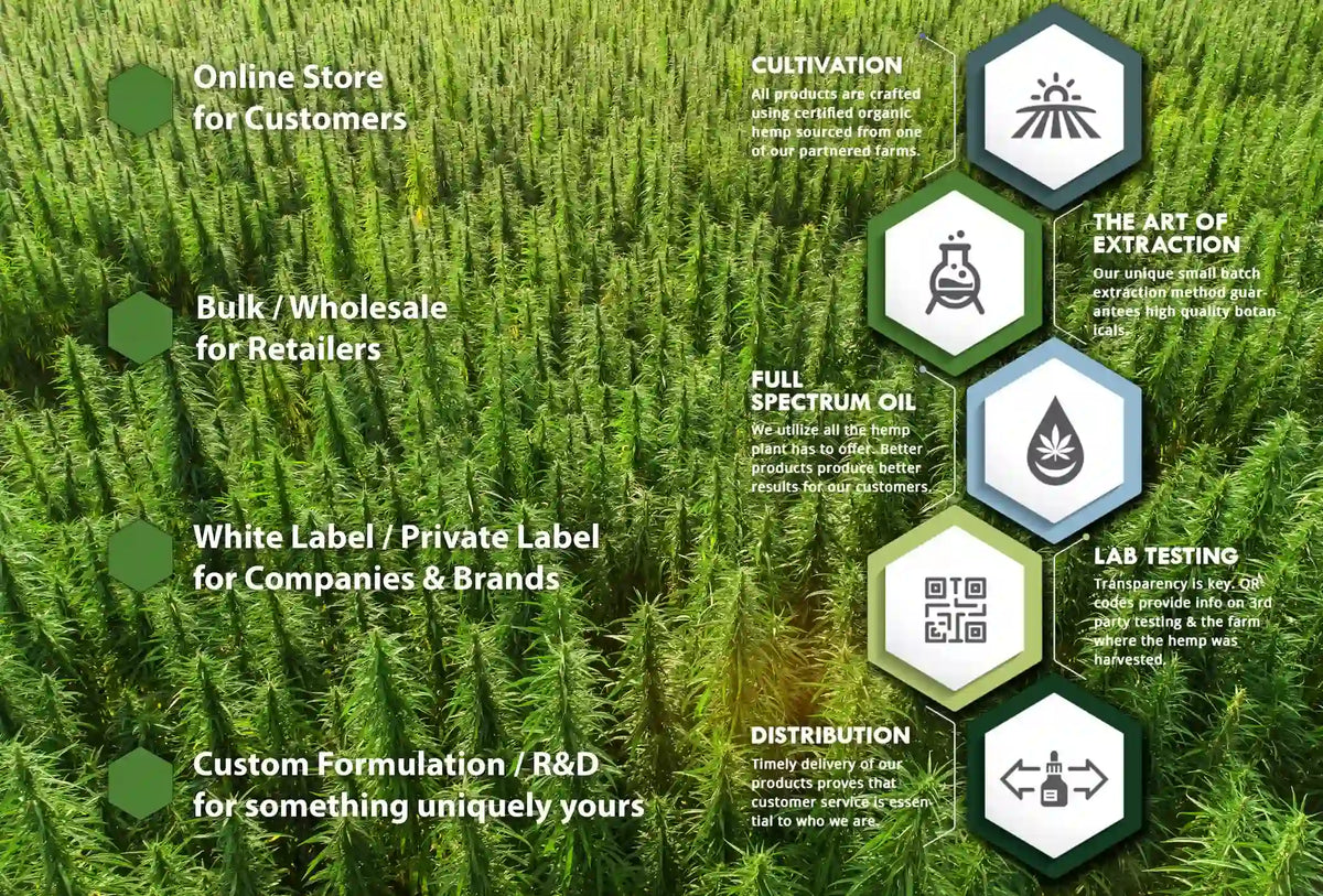 Natural. Local.<br><em>Transparent.</em>